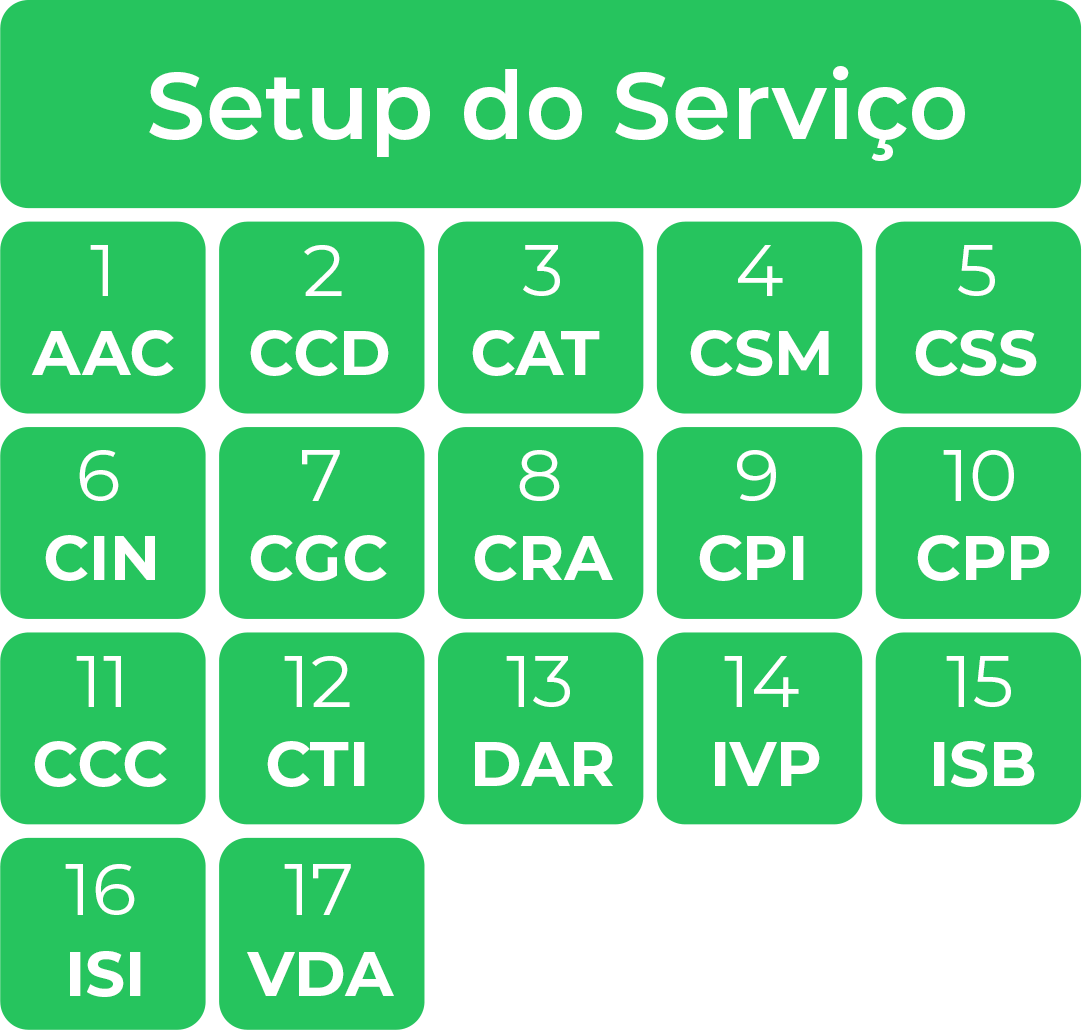 QOD - MPS - Managed Privacy Service SETUP